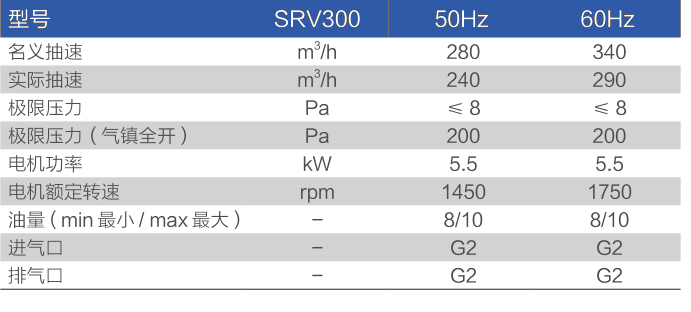 鮑斯真空泵單級油旋片泵SRV300主要性能指標(biāo)