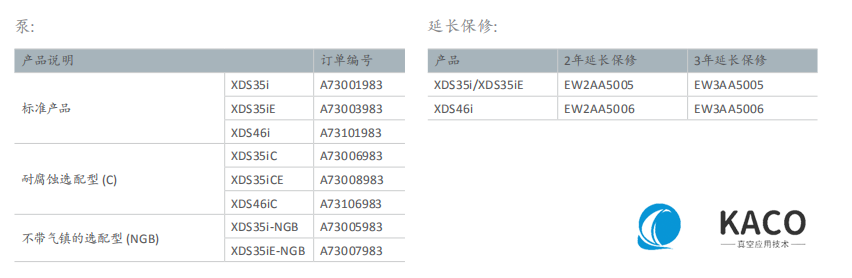 XDS干式渦旋泵-訂購(gòu)信息