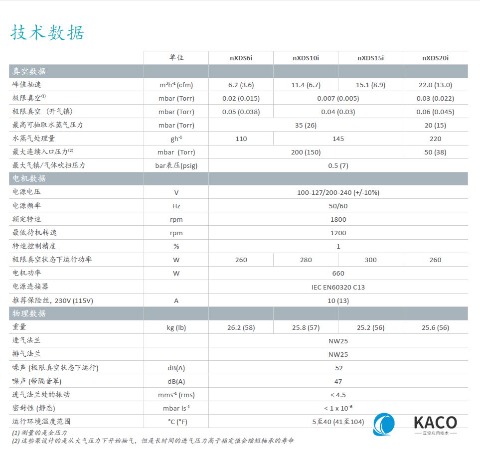 nxds渦旋泵技術(shù)參數(shù) nxds渦旋泵技術(shù)參數(shù)