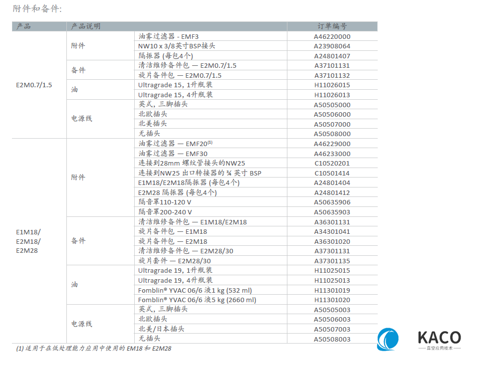 EM油封旋片泵訂購信息 EM油封旋片泵訂購信息
