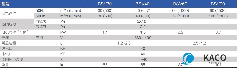 鮑斯真空泵雙級油旋片泵BSV60主要性能指標
