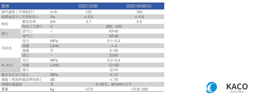 鮑斯真空泵螺桿干泵GSD系列單泵GSD160B,GSD160D主要性能指標