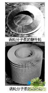 渦輪分子泵的動、靜葉片圖