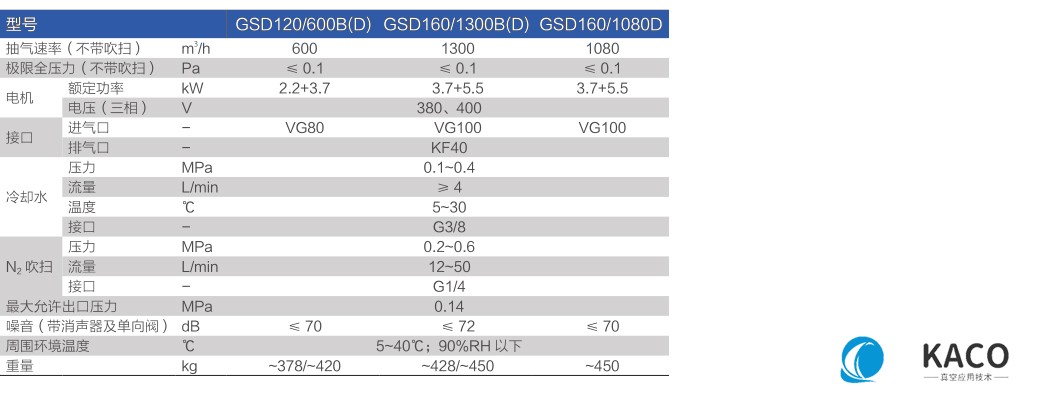 鮑斯螺桿干泵GSD機組GSD160/1300D主要性能指標
