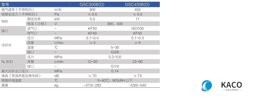 鮑斯真空泵螺桿干泵GSC系列單泵GSC300D主要性能指標
