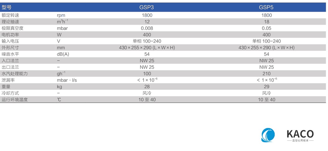 鮑斯真空泵渦旋干泵GSP3/GSP5主要性能指標
