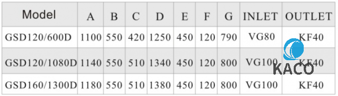 GSD160/1300D 1300 m3/h 干式螺桿真空泵系統(tǒng)，帶 GSD160 前級泵熱處理 用途 2